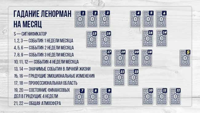 Гадание ленорман на будущее 3 карты. Ленорман схемы раскладов на отношения. расклад таро на будущее на месяц. расклад таро на ближайший месяц схема. расклад на месяц таро схема расклада.