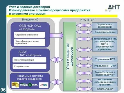 Система ведения требований