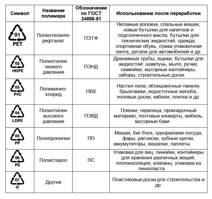 Объема материала из которого изготовлена