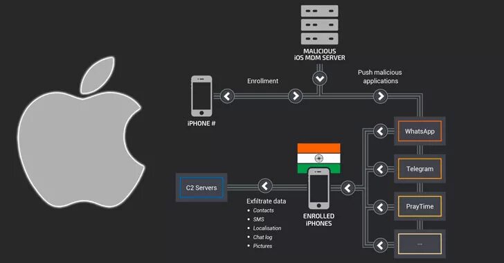 Telegram servers. Сервера телеграмма. сервера telegram. где сервера телеграмма. серверы телеграмм где расположены.