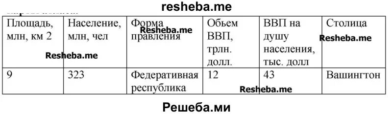 Англо-Саксонская Америка 7. Англо-американская специализация. Этапы освоения англо саксонской Америки. Атлас Саксонская Америка таблица.