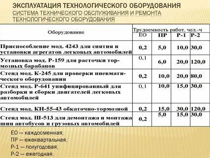 Трудоемкость обслуживания