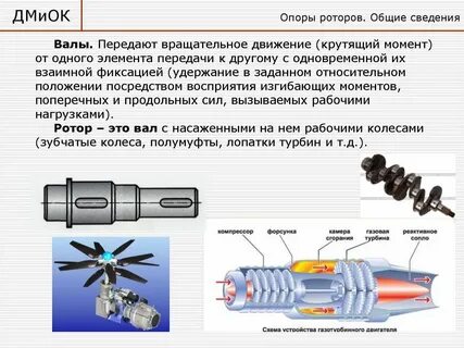 Элементы вала
