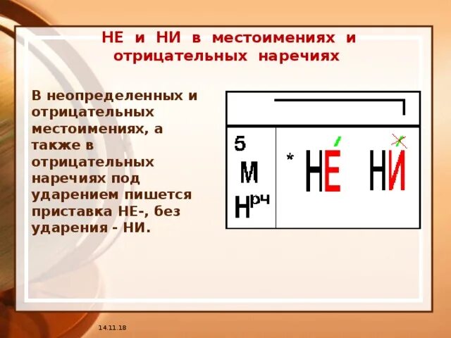 В отрицательных наречиях без ударения пишется. Написание отрицательных местоимений и наречий. правописание не и ни в отрицательных местоимениях и наречиях. правописание не и ни с местоимениями и наречиями. правописание приставок не и ни в отрицательных местоимениях.