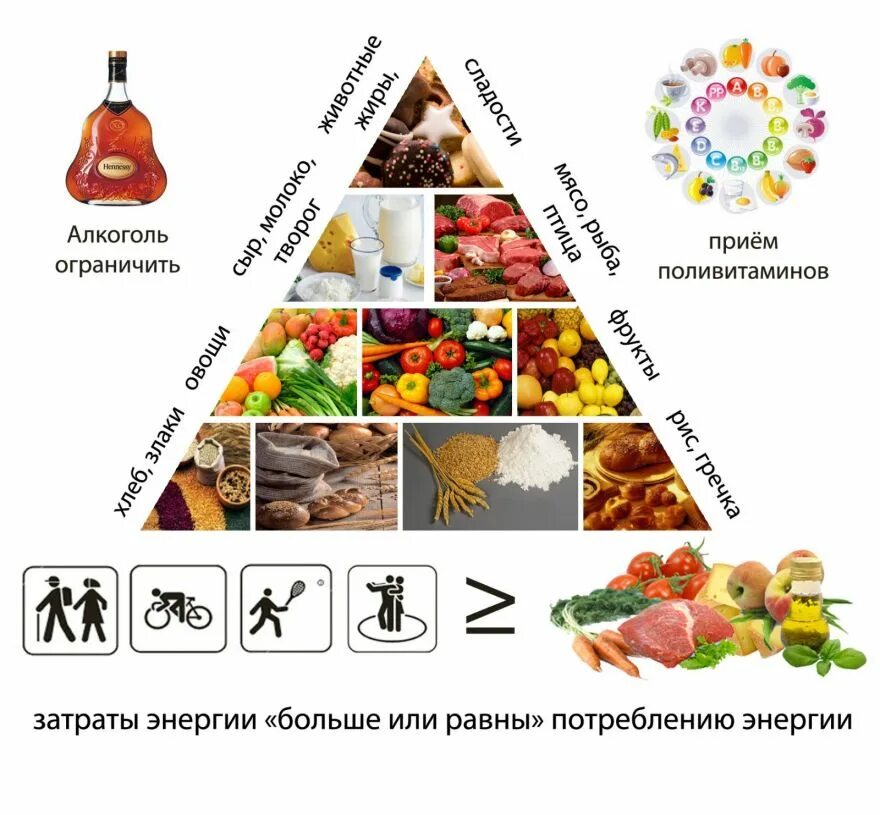 Что нужно есть для набора