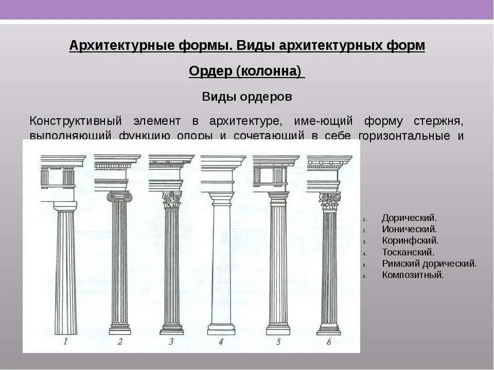 Ордеры и ордера разница. Дорический ионический и Коринфский ордера. Коринфский Тосканский и композитный ордера. Римско-дорический ордер в архитектуре. Тосканский ордер в архитектуре древнего Рима.