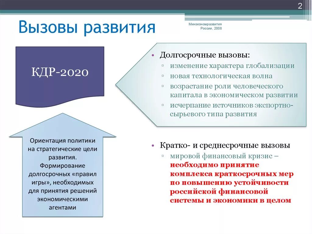 Вызовы развития России. Технологические вызовы. Россия и вызовы глобализации. Возрастание роли человеческого капитала.