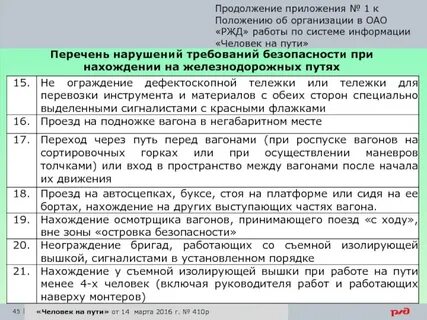 Продолжение приложения 1