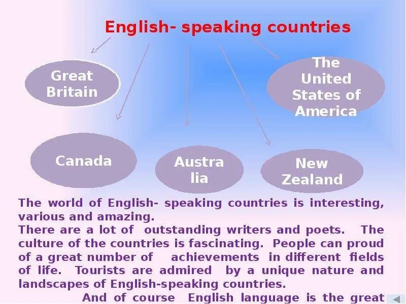 English speaking Countries презентация. Презентация English speaking Countries 5 класс. Карта English speaking Countries. General information about English speaking Countries. Топик страны