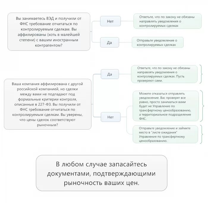 Подтверждение аффилированности юридических лиц образец. Письмо об аффилированности. Письмо об отсутствии аффилированных лиц. Письмо об аффилированности компаний. Фактическая аффилированность