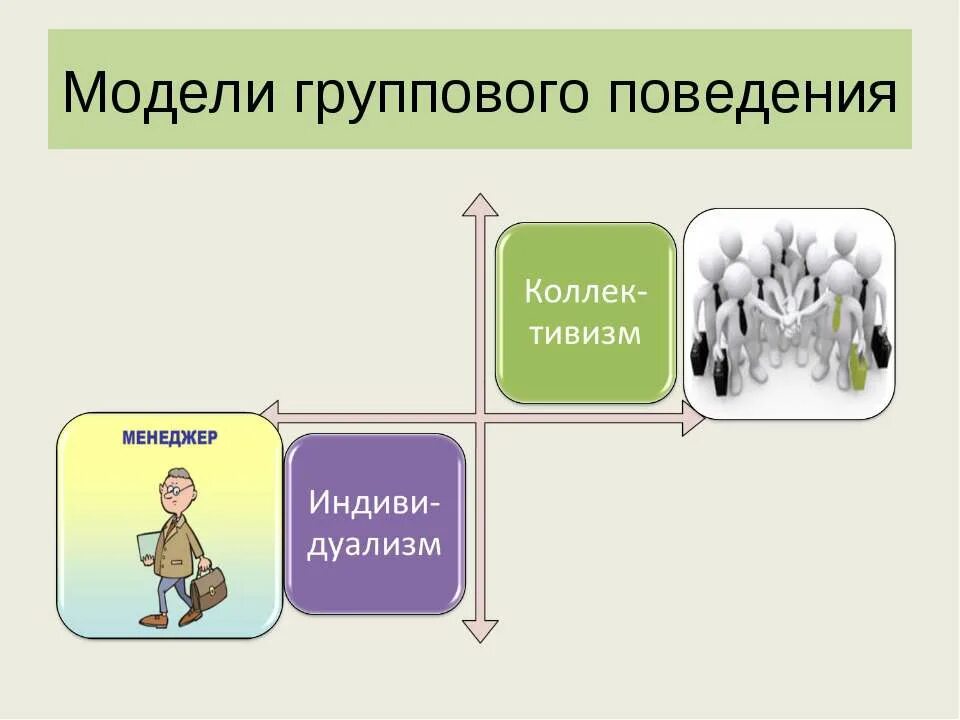 Примеры группового поведения. К характеристикам группового поведения относятся. Групповое поведение это кратко. Групповое поведение в организации.