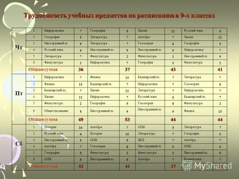 Сколько уроков задали. Расписание предметов 9 класс. Расписание предметов 1 класс. Расписание школьных предметов. Расписание предметов в школе 5 класс.