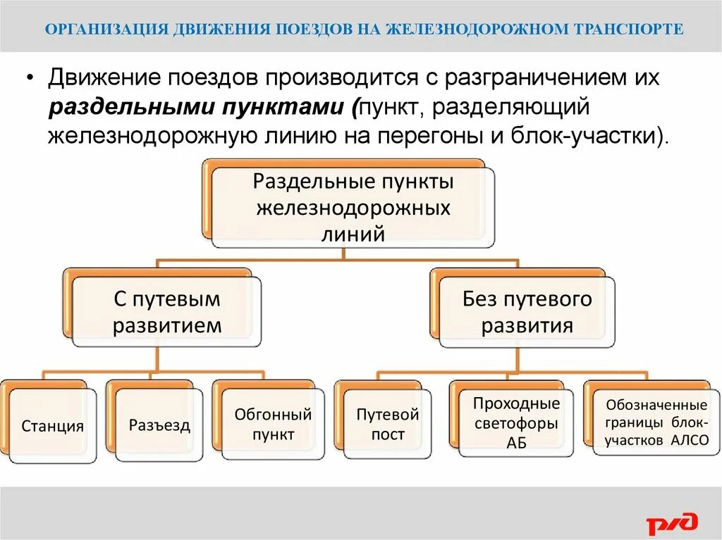 Жд организация движения