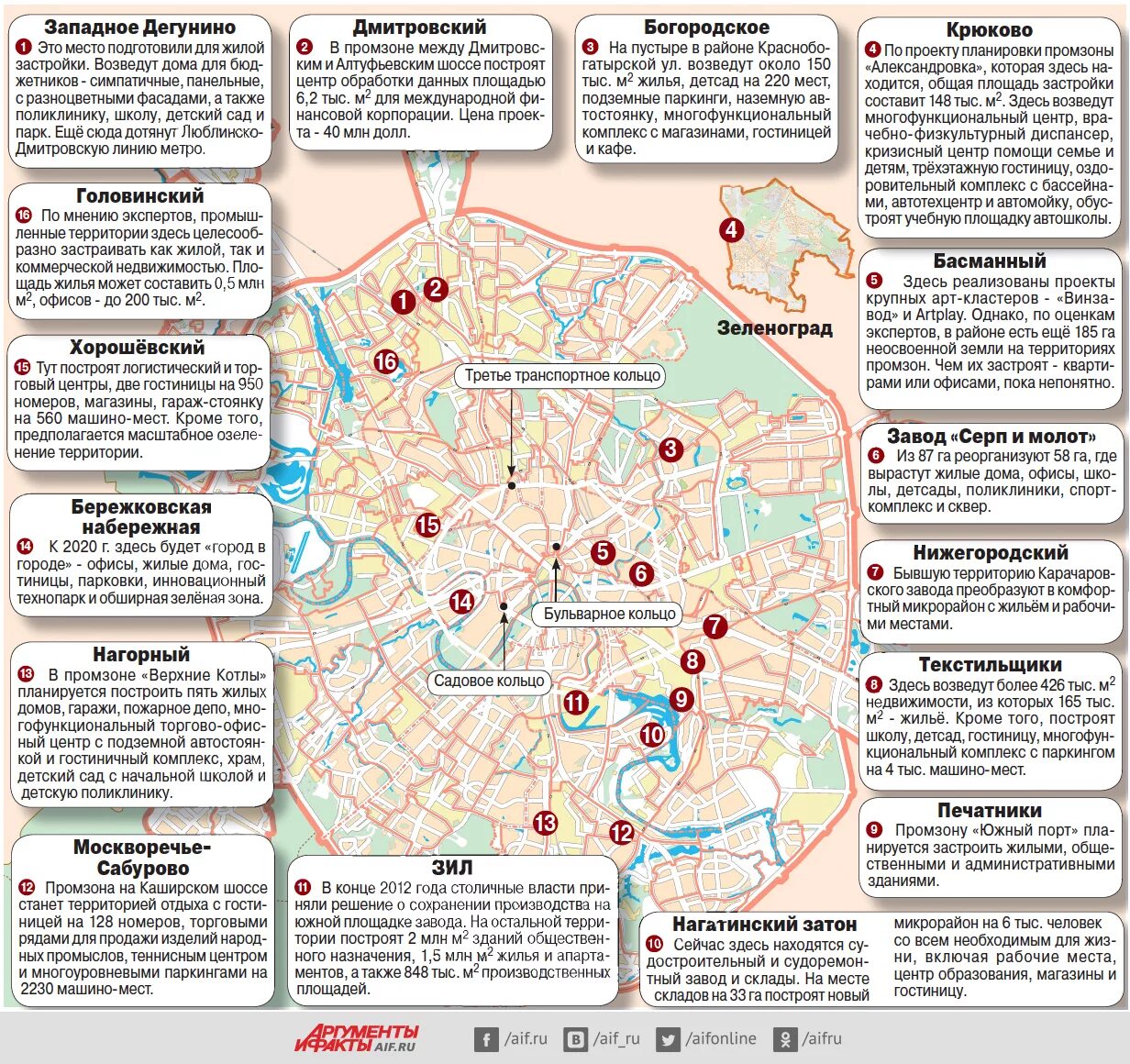 Карта московских заводов. Промзоны Москвы на карте. Карта промышленных зон Москвы. Карта реконструкции промзон Москвы. Схема промышленных зон в Москве.