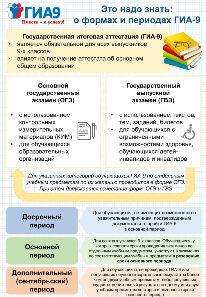 Вид огэ. Расписание гиа 2025 огэ. график огэ 2025. памятка для участников гиа. гиа 9 памятки.