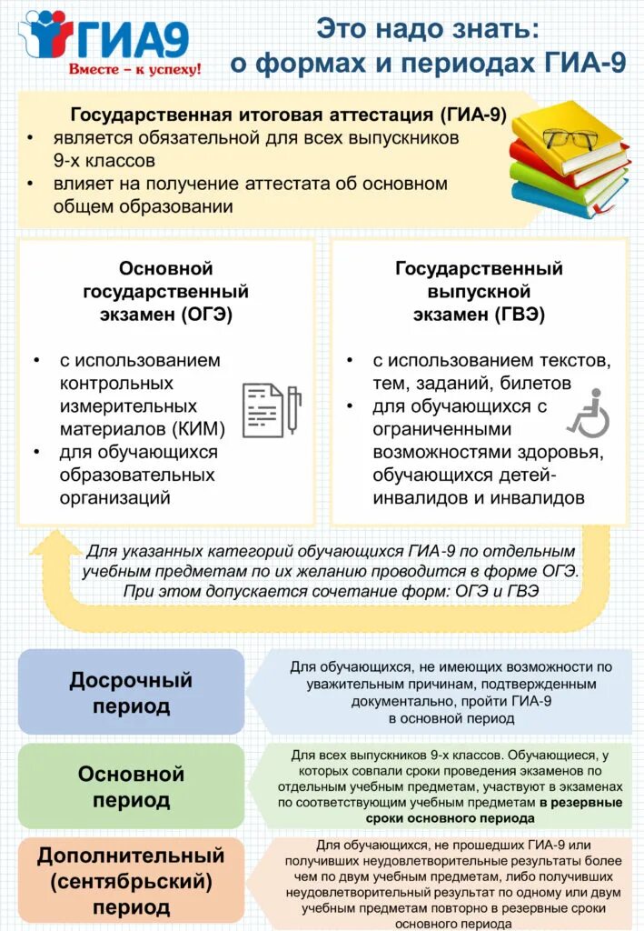 Расписание ГИА 2022 ОГЭ. График ОГЭ 2022. ГИА 9. Памятка для участников ГИА 9. Что можно взять на огэ по математике