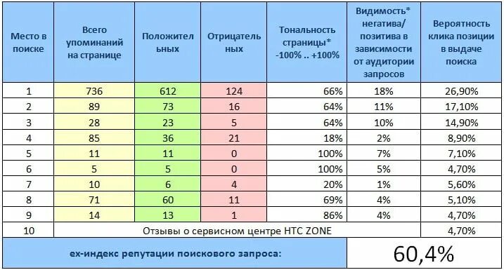 Индекс Homa расчет. Homa ir норма таблица. Индекс Homa-ir что это. Индекс Homa-ir норма.