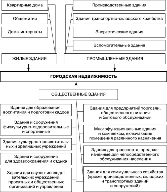 А. Оценка территориальных. Оценка территориальных. Оценка территориальных. Оценка территориальных.