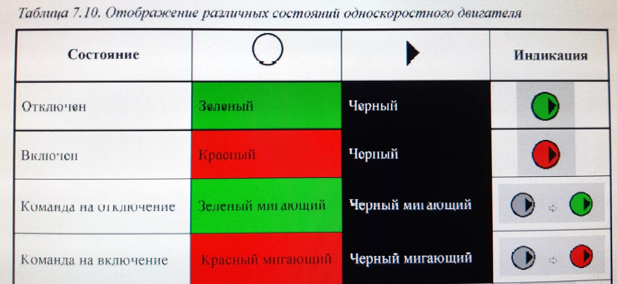 Почему горит чарон. Цвета индикаторов. Индикатор цветов. Цвета индикатора Чарона. Световая индикация.