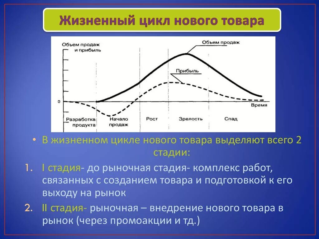 Что такое дни жизни товара. Этапы жизненного цикла товара, стадии. Истечение срока годности товара. Укажите стадии фазы жизненного цикла товара. Этапы жизненного цикла бренда.