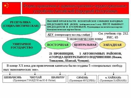 Охарактеризуйте политическое устройство китая 8 класс