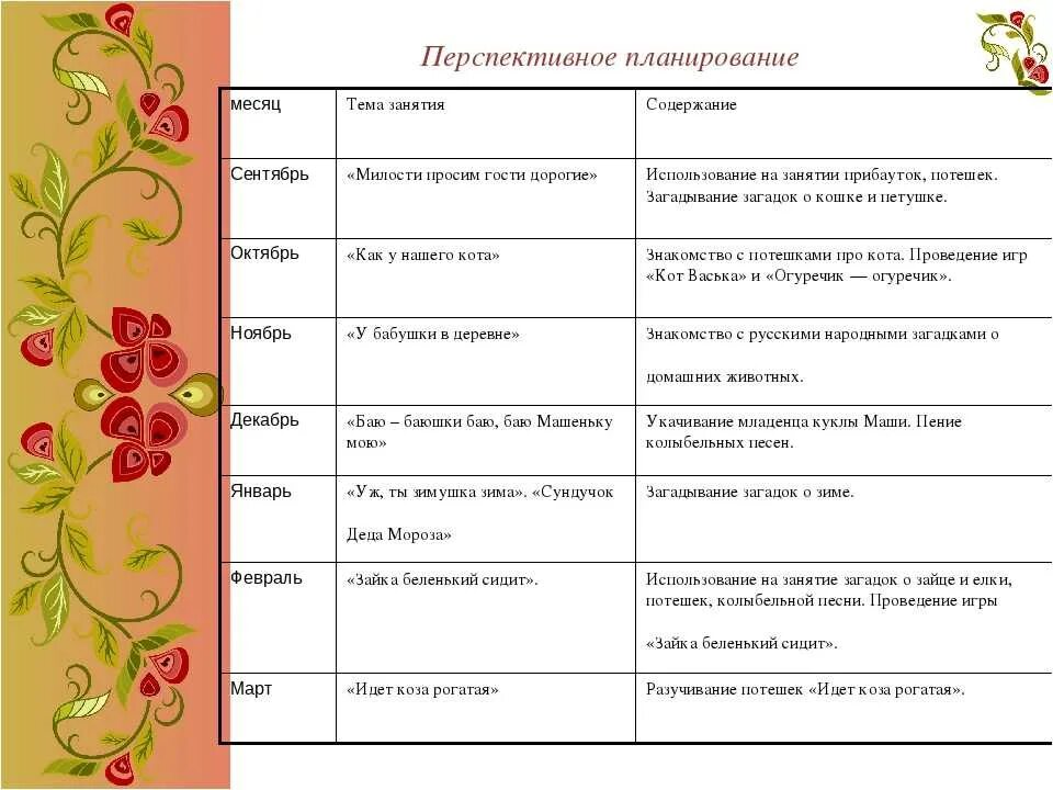 Перспективный план занятий. План занятий Кружка. Перспективное планирование занятий. Перспективный план на месяц. Перспективное планирование в старшей группе март