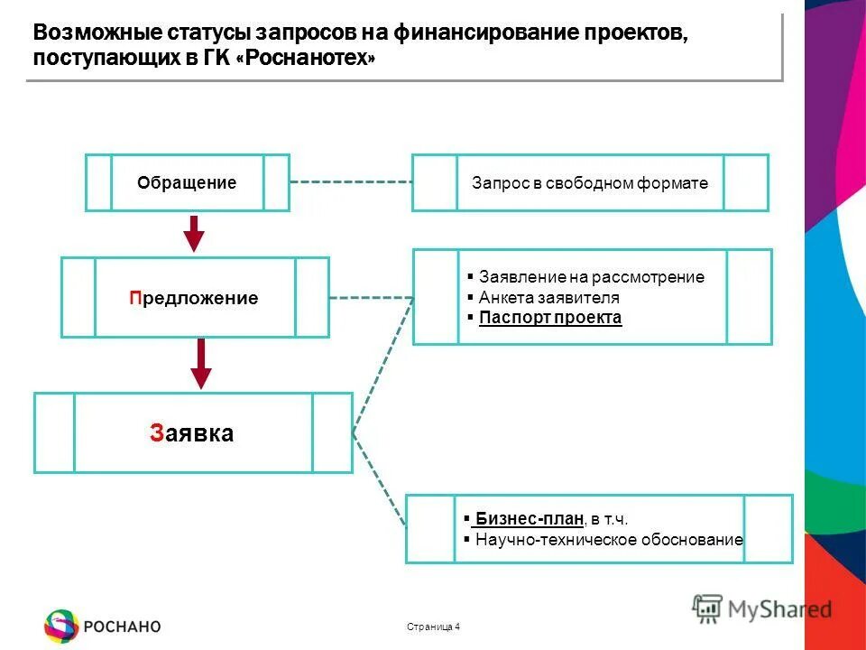 задачи финансирования проекта. рассмотрение анкеты. как заполняется анкета на работу образец. рекомендации для поступления на мва. простая анкета для приема на работу.
