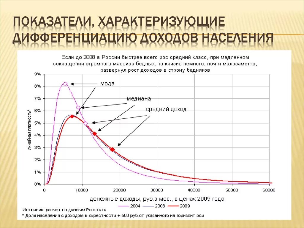 Показатели оценки дифференциации доходов. Показатели оценки дифференциации доходов населения. Дифференциация населения по доходам. Дифференциация доходов населения статистика. Децильный коэффициент дифференциации