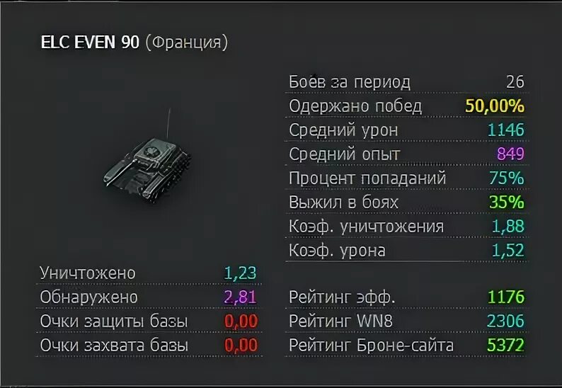 Как получить elc even 90. Максимальная маскировка elc even 90. elc even 90 навыки экипажа. elc even 90 размеры. elc even 90 оборудование.