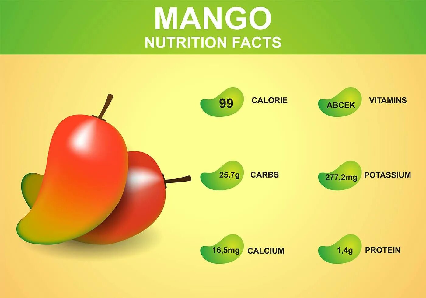 Манго. Манго витамины. Плод манго. Что полезного в манго. Полезные витамины манго