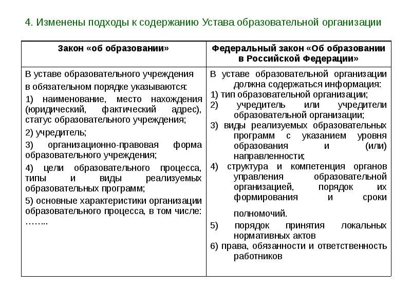 Содержание устава предприятия. Содержание устава образовательного учреждения. структура устава образовательной организации. устав образовательного учреждения разделы. основные положения устава образовательного организаций.