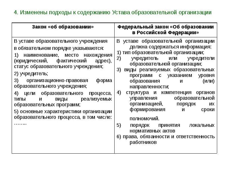 Содержание устава образовательного учреждения. Структура устава образовательной организации. Устав образовательного учреждения разделы. Основные положения устава образовательного организаций.