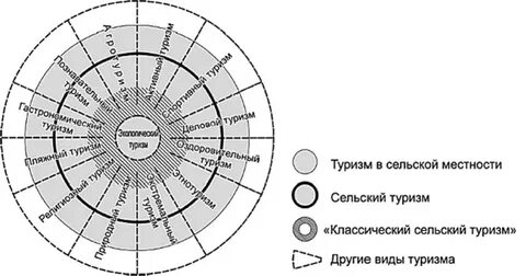 Слова связанные с туризмом