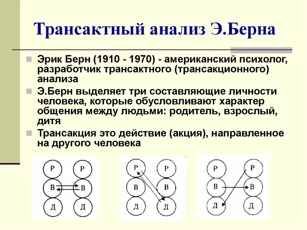 Э Берн трансактный анализ. Трансактный анализ по э. Берну. Трансакция ребенок