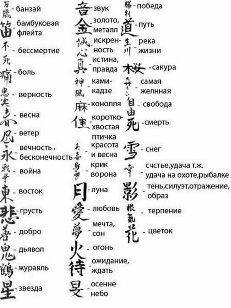Слова со символами. Японские символы и что они означают. Китайские иероглифы и их обозначения. Обозначение японских иероглифов. Иероглифы Китая с переводом.