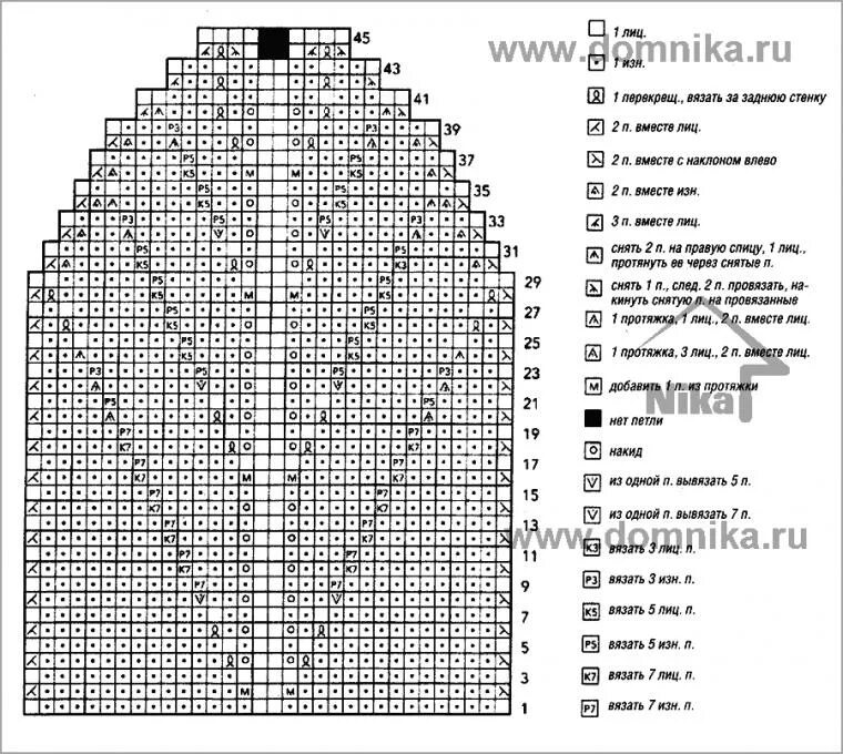 Картинки ШАПКИ ИЗ ПУХА НОРКИ СПИЦАМИ СХЕМЫ