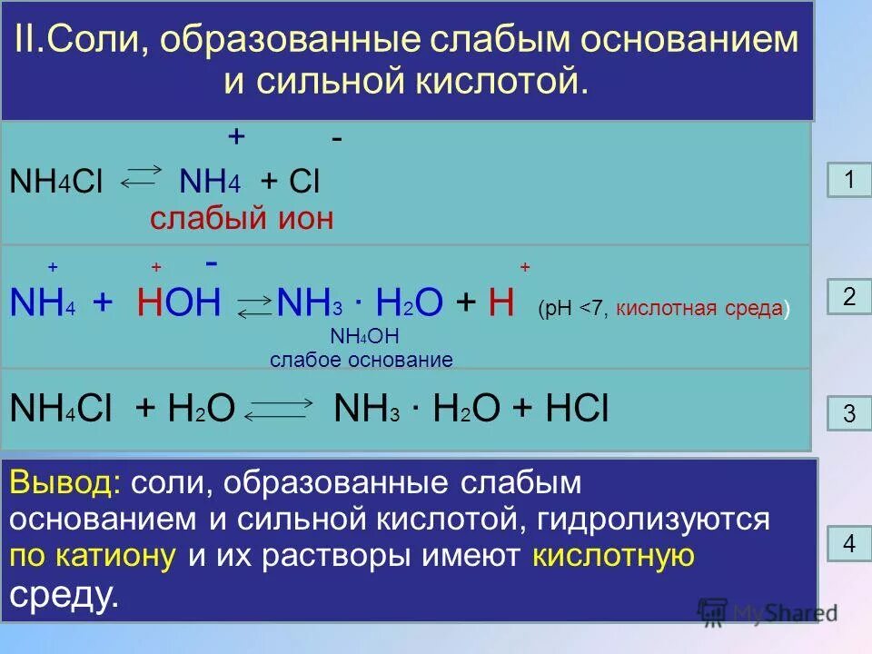 Аммоний сильный или слабый. Nh4cl nh3. РН растворов гидролизующихся солей. Na2co3 PH раствора. Nh4cl среда.