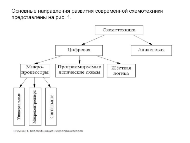 Каковы основные направления развития современной прозы. Основные направления развития современной русской прозы. Основные тенденции и развития современного языка схема. Изобразите схему, связывающую основные понятия,. Современные направления в литературе