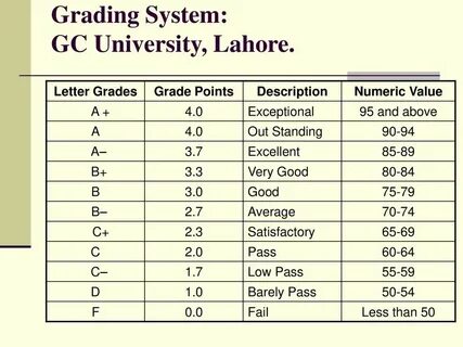 Q grading