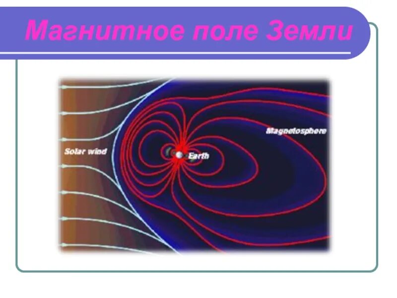 Магнитное поле земли сообщение по физике