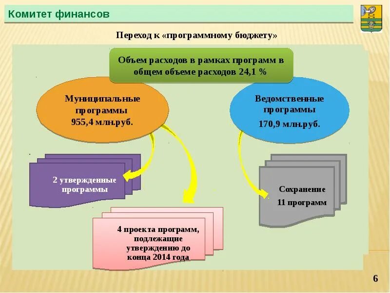 Слушания по проекту бюджета