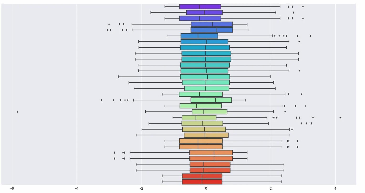 Matplotlib seaborn plotly. Seaborn python круговая диаграмма. построение графиков в питон seaborn. красивые графики на пайтон. seaborn boxplot.