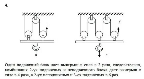 Какой выигрыш в силе дает система из идеальных блоков показанная на рисунке