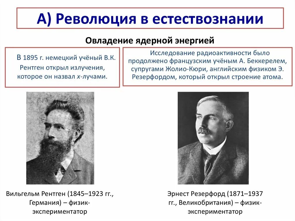 Представители науки 20 века. Революция в естествознании в конце 19 начале 20 века. Переворот в естествознании. Ученые естествознания. Ученый открывший атом.