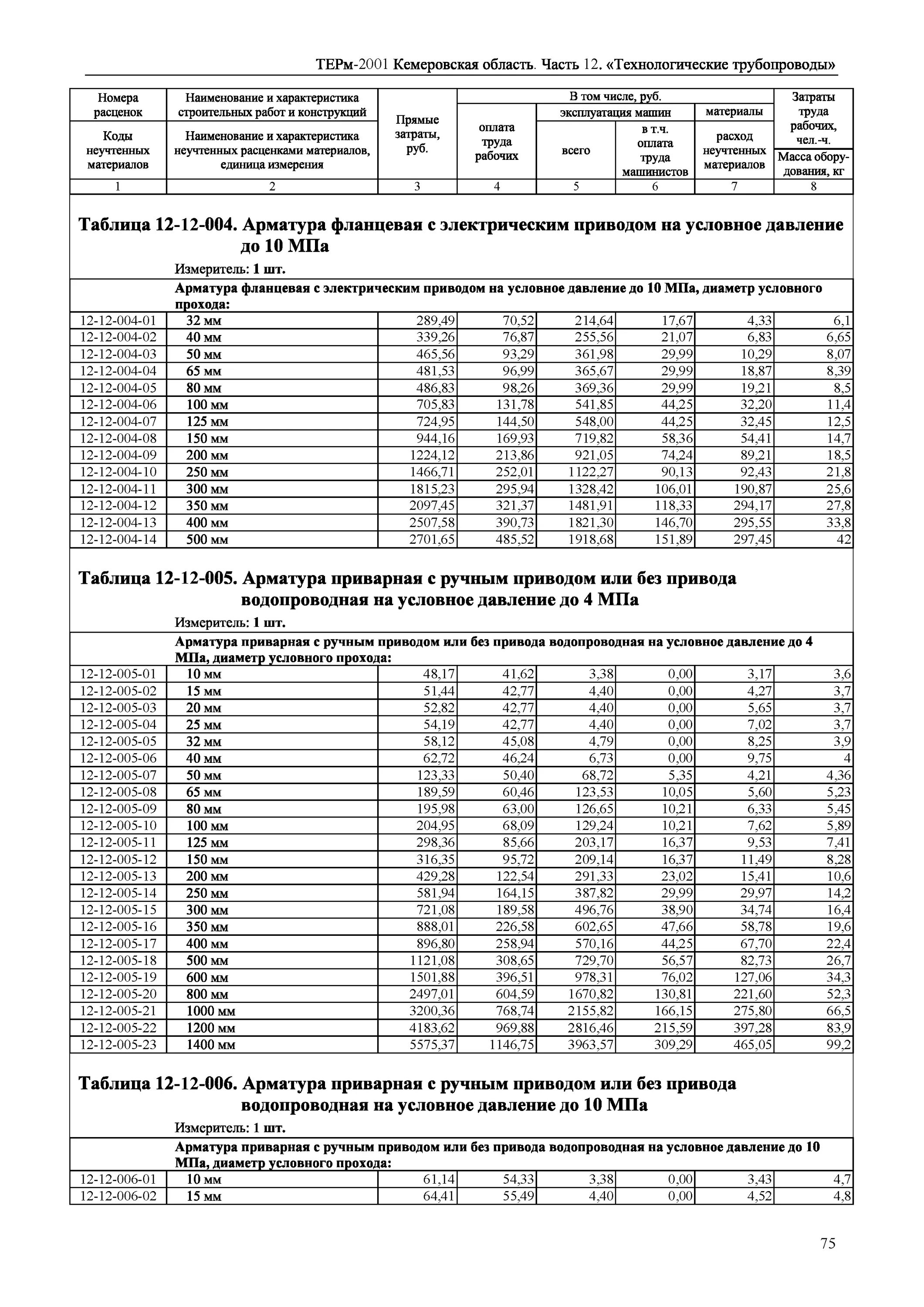 Врезка трубопровода расценка. Расценки на монтаж наружного газопровода. Смета на газопровод низкого давления надземный. Расценка на монтаж стальных труб. Врезка штуцеров в существующие трубопроводы.