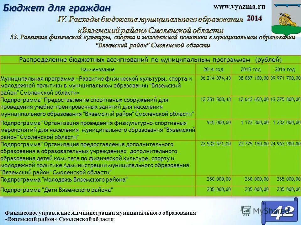 вяземская улица смоленск. вяземский управляющая компания смоленск. вяземский управляющая компания смоленск. вяземский управляющая компания смоленск. вяземский управляющая компания смоленск.