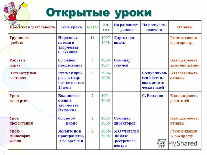 Дни открытых уроков. Открытые уроки в таблице. Тема творческой работы Истоки 3 класс.