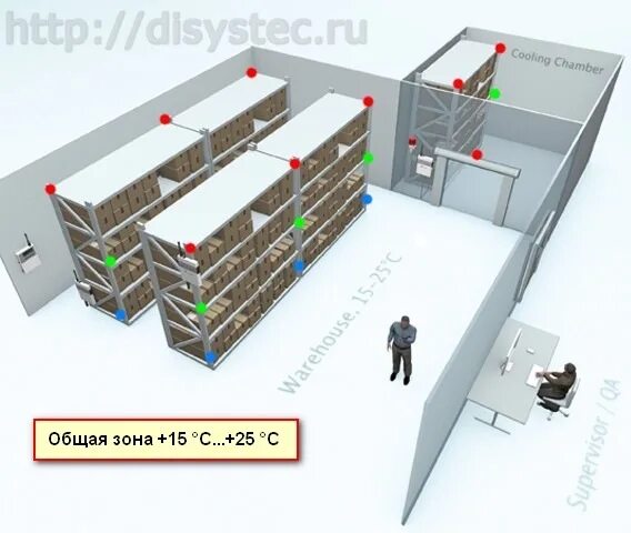 Температурное картирование на аптечном складе. Температурное картирование фарм склада. Термокартирование фармацевтического склада. Картирование склада фармацевтического. Экспедиции аптечного склада