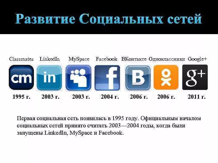 Удалил все социальные сети. Первая социальная сеть. Первая социальнаямсеть. Эволюция социальных сетей. Самая первая соц сеть в мире.