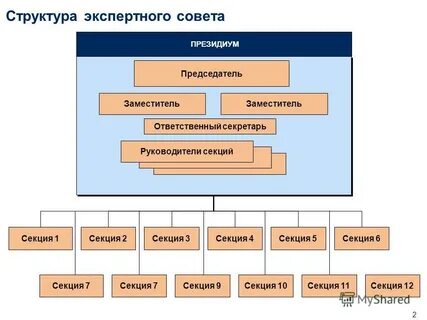 Вид сложного состава